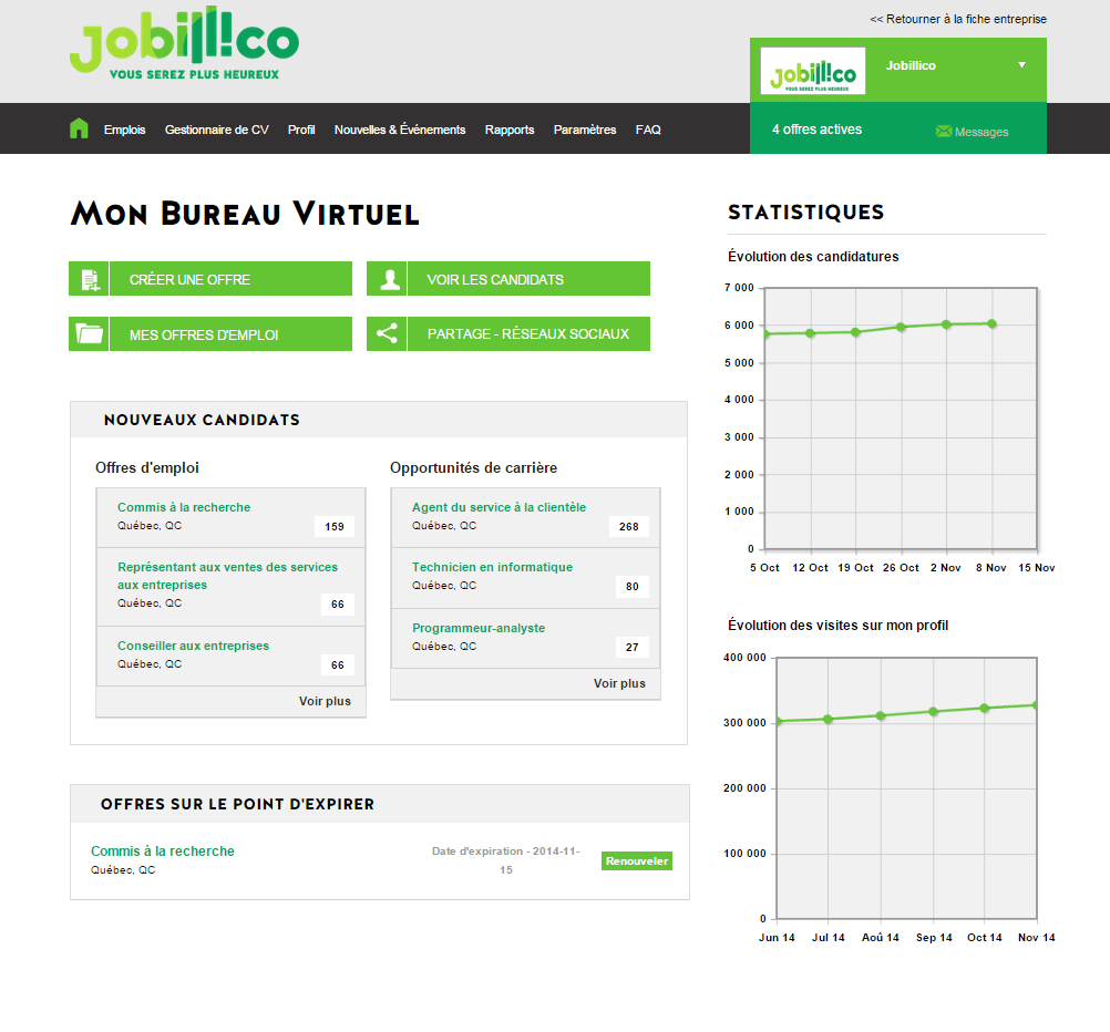 Dashboard pour l'employeur