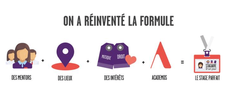 Formule Academos