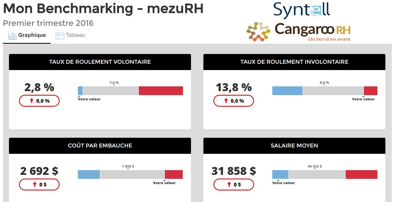 MezuRH